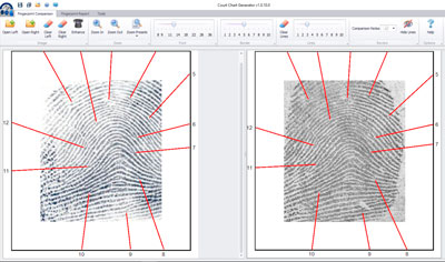 Chemical Fingerprint Laboratory